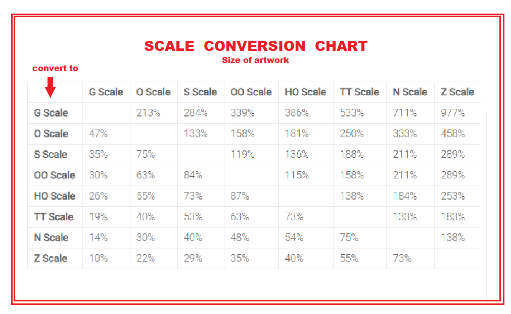 Scale Conversion Chart