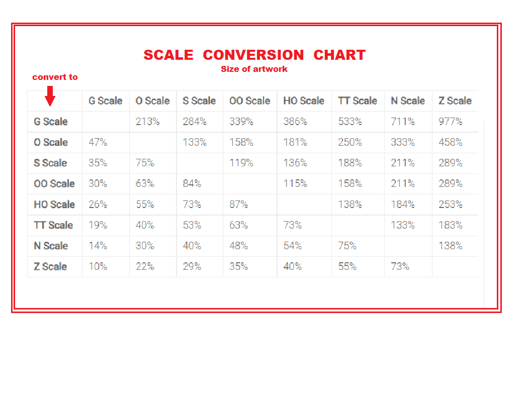 Scale Conversion Chart